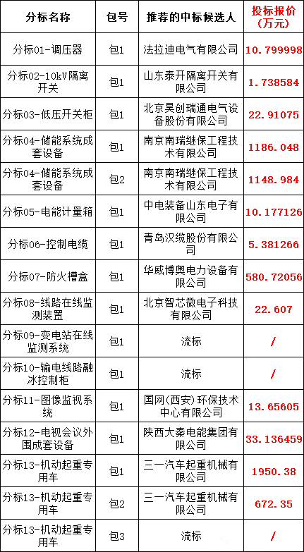 首页| 尊时凯龙中国集团官方网站
