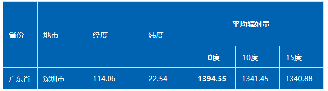 首页| 尊时凯龙中国集团官方网站