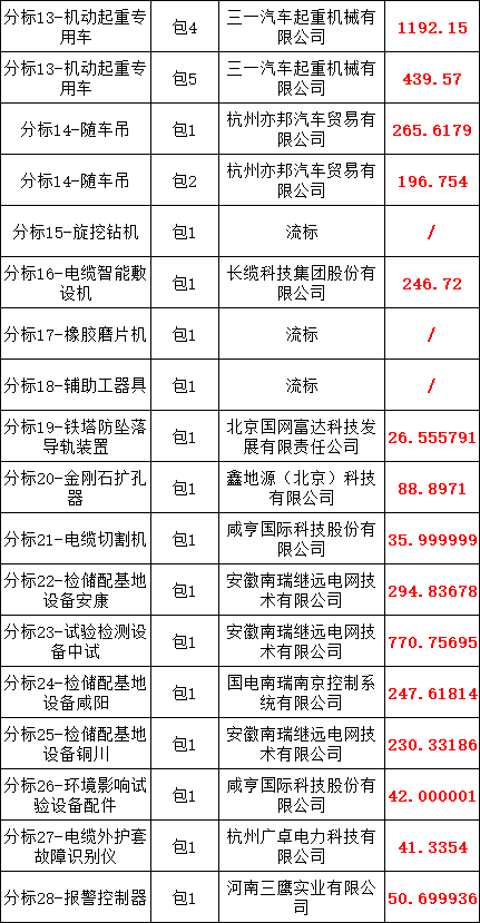 首页| 尊时凯龙中国集团官方网站
