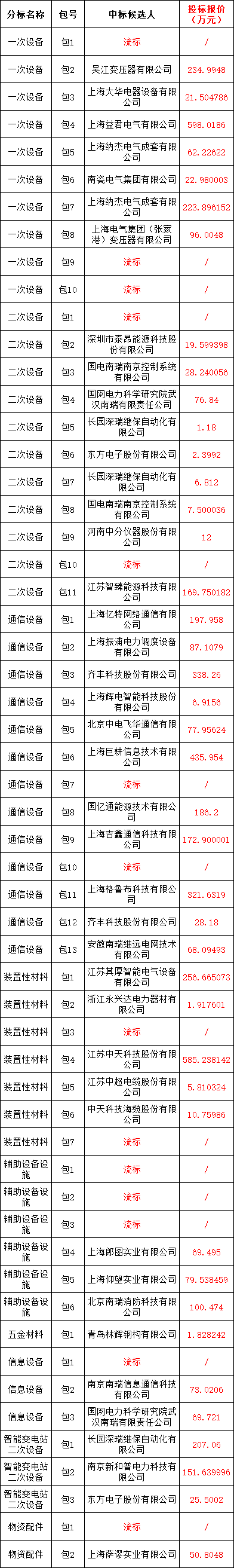 首页| 尊时凯龙中国集团官方网站