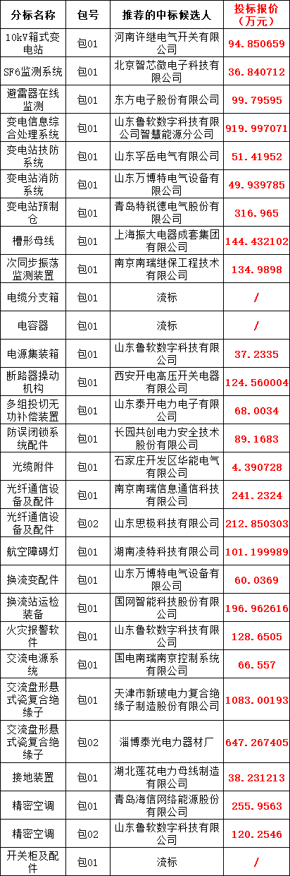 首页| 尊时凯龙中国集团官方网站