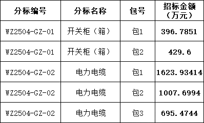 首页| 尊时凯龙中国集团官方网站