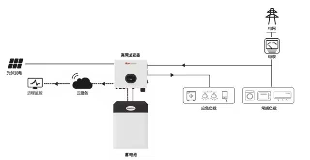 首页| 尊时凯龙中国集团官方网站