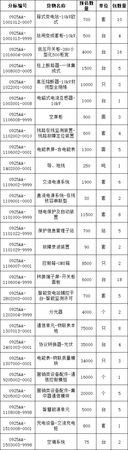 首页| 尊时凯龙中国集团官方网站