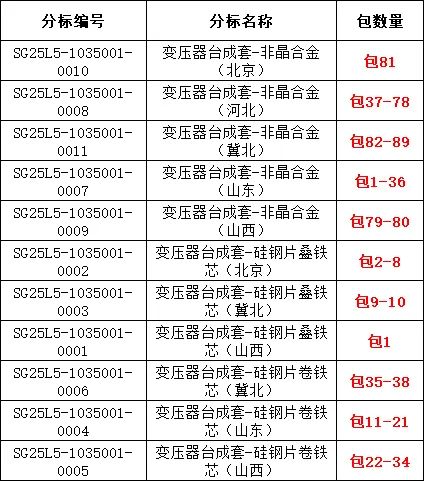 首页| 尊时凯龙中国集团官方网站