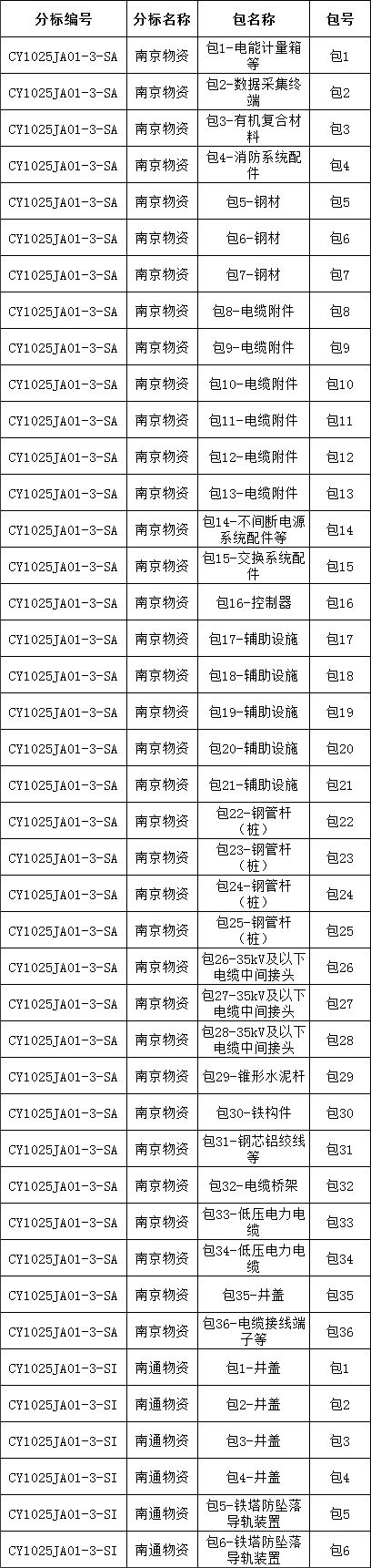 首页| 尊时凯龙中国集团官方网站