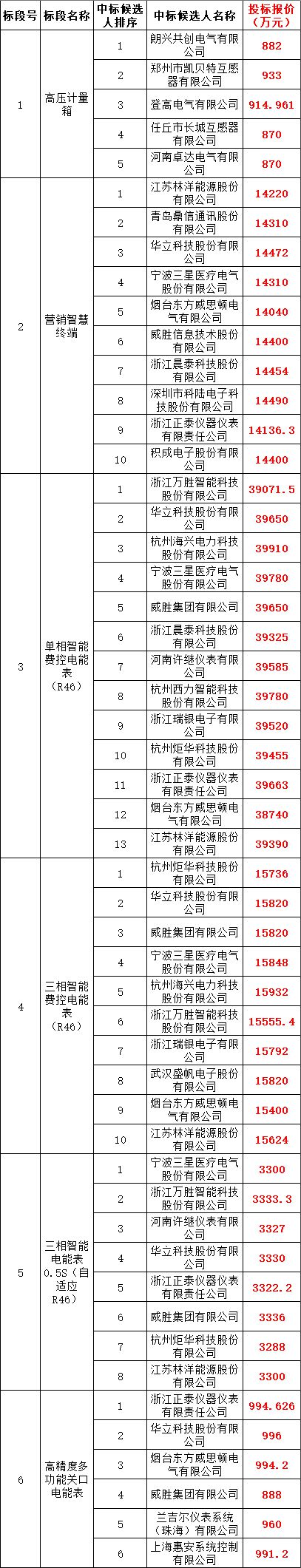 首页| 尊时凯龙中国集团官方网站