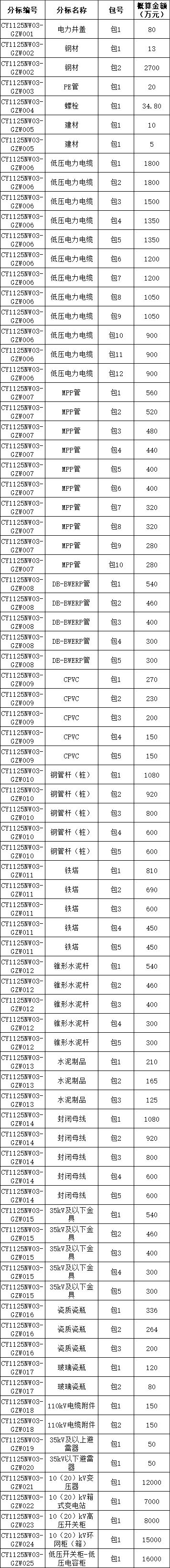 首页| 尊时凯龙中国集团官方网站