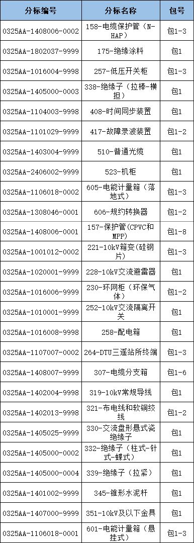 首页| 尊时凯龙中国集团官方网站