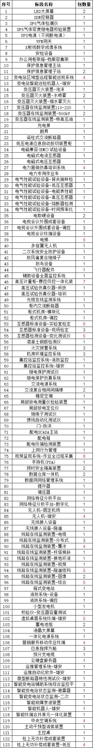首页| 尊时凯龙中国集团官方网站