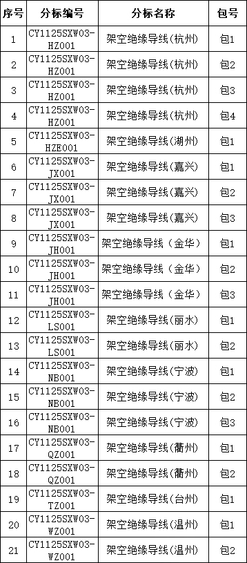 首页| 尊时凯龙中国集团官方网站