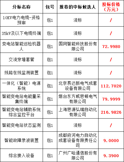 首页| 尊时凯龙中国集团官方网站