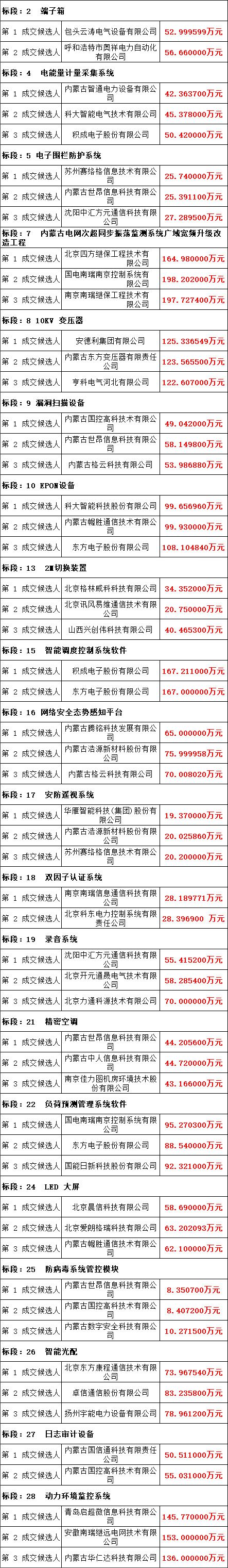 首页| 尊时凯龙中国集团官方网站