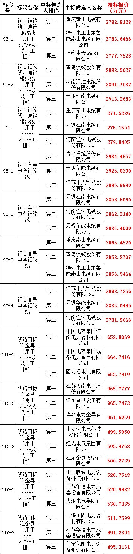 首页| 尊时凯龙中国集团官方网站