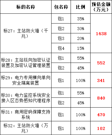 首页| 尊时凯龙中国集团官方网站