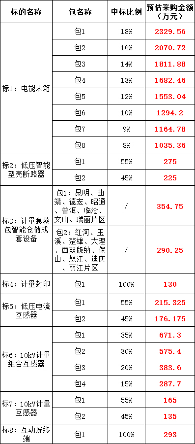 首页| 尊时凯龙中国集团官方网站