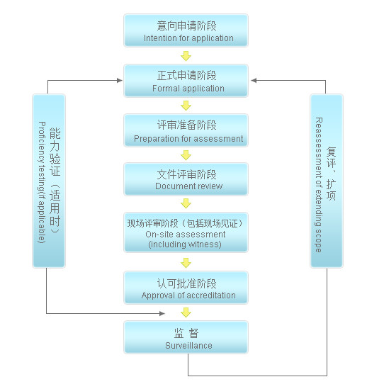 首页| 尊时凯龙中国集团官方网站