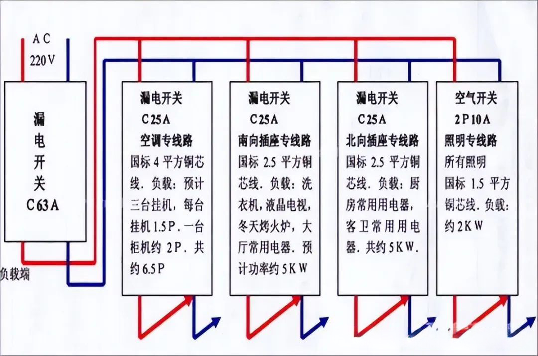 首页| 尊时凯龙中国集团官方网站