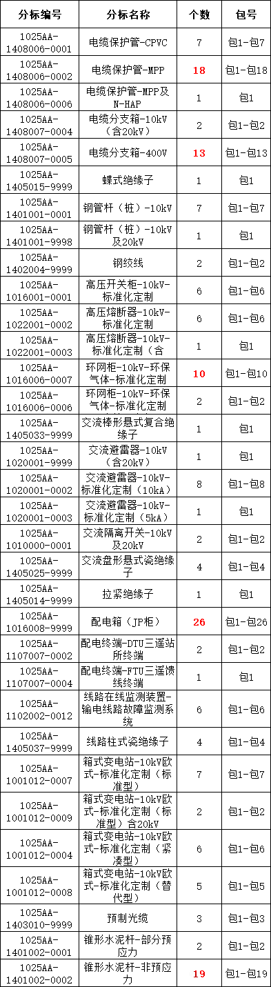 首页| 尊时凯龙中国集团官方网站