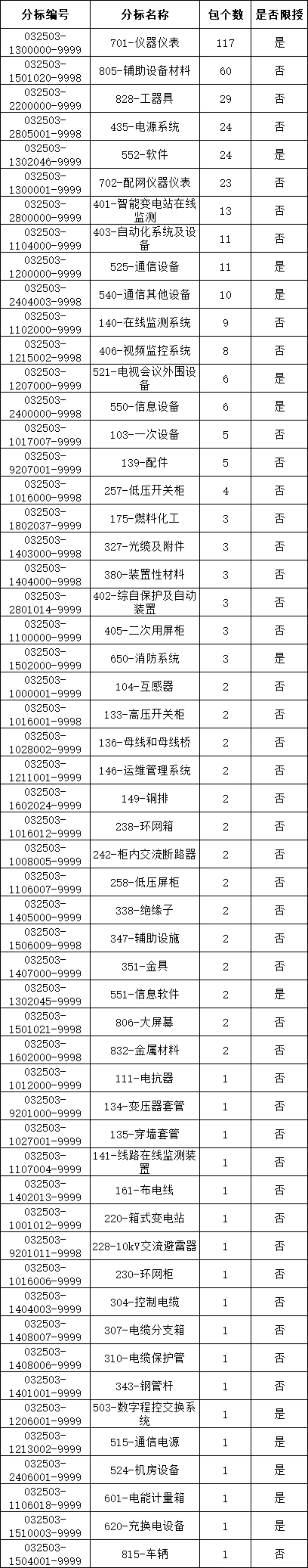 首页| 尊时凯龙中国集团官方网站