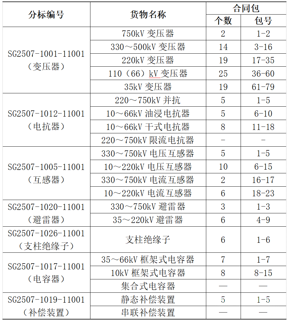 首页| 尊时凯龙中国集团官方网站