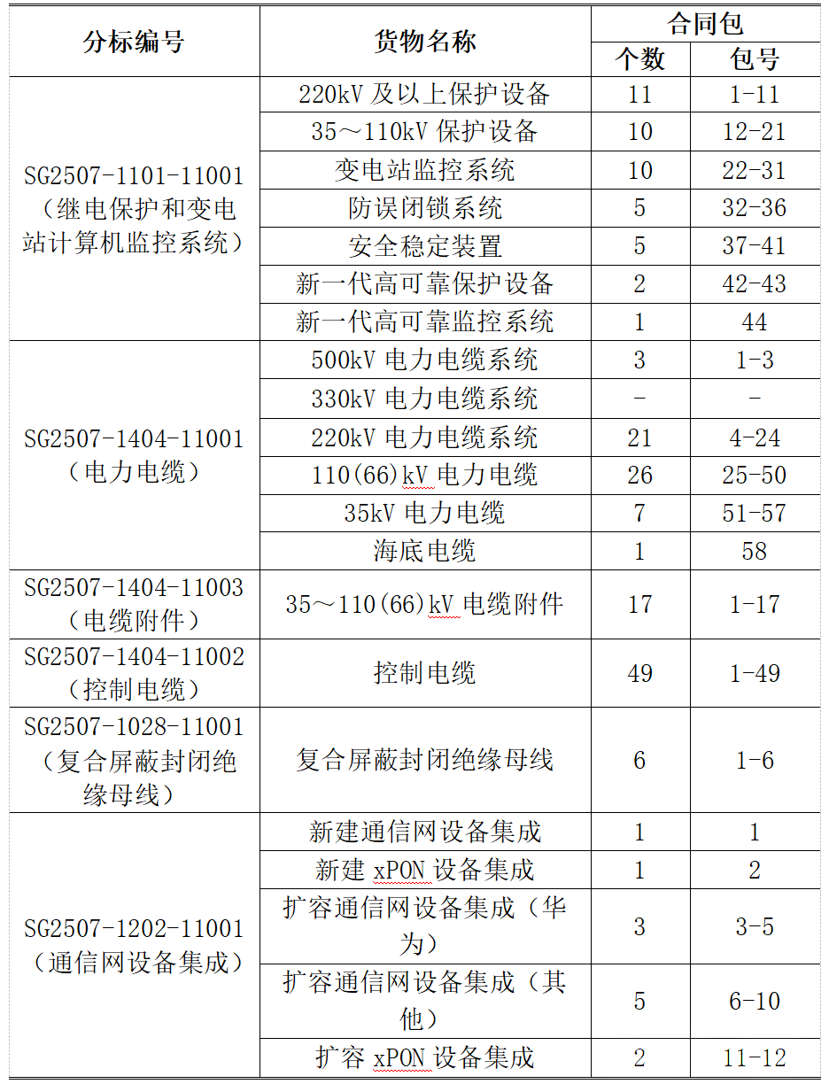 首页| 尊时凯龙中国集团官方网站