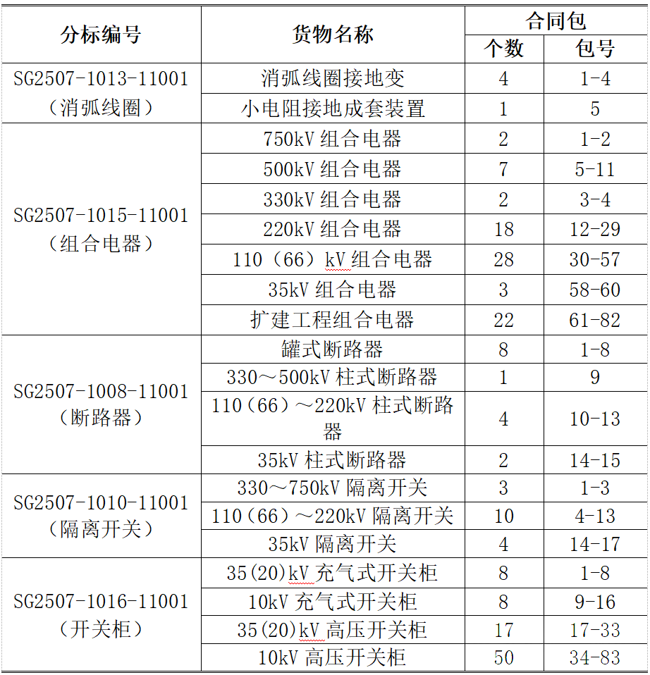 首页| 尊时凯龙中国集团官方网站