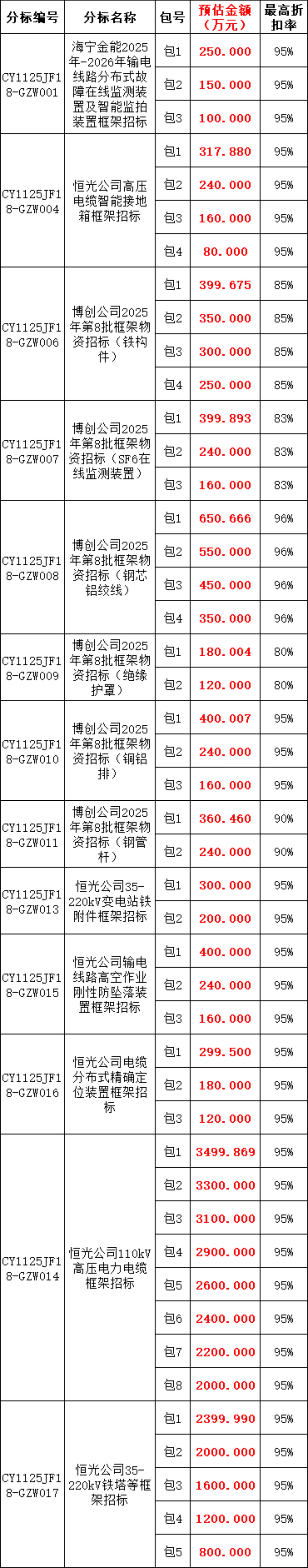 首页| 尊时凯龙中国集团官方网站