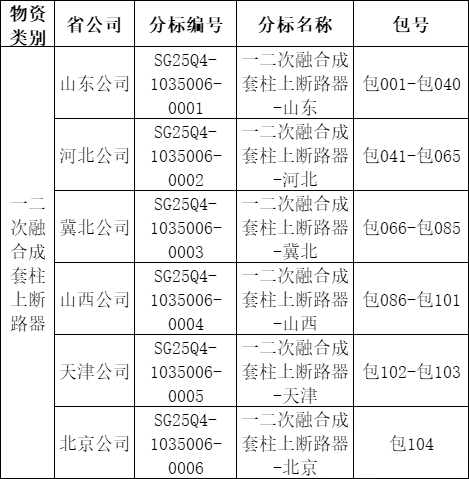 首页| 尊时凯龙中国集团官方网站