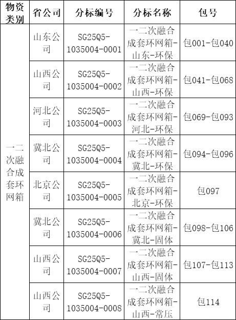 首页| 尊时凯龙中国集团官方网站