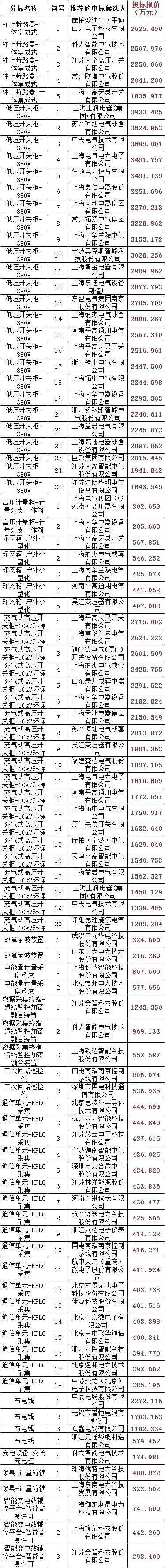 首页| 尊时凯龙中国集团官方网站