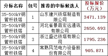 首页| 尊时凯龙中国集团官方网站