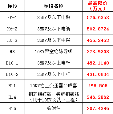 首页| 尊时凯龙中国集团官方网站